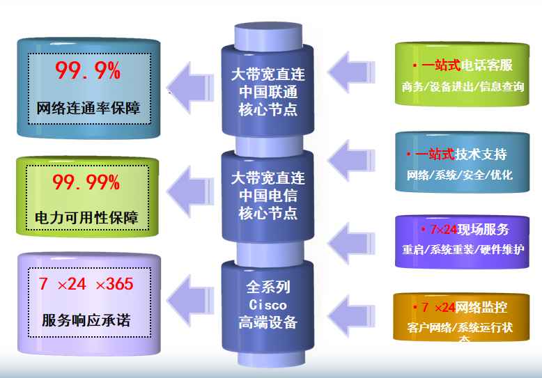 青湖路街道机房网络